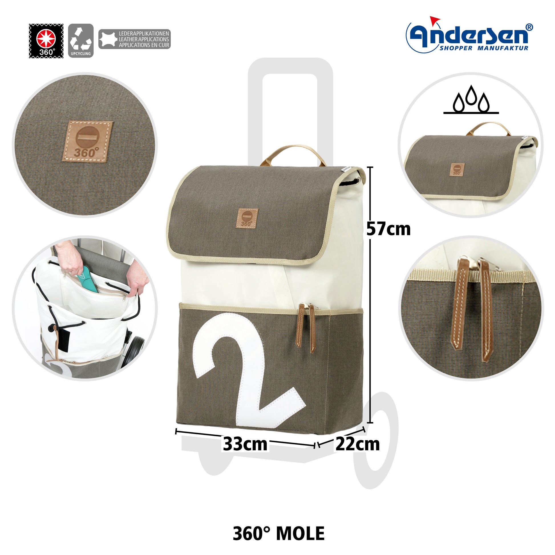 Unus Shopper 360° Mole 2_4